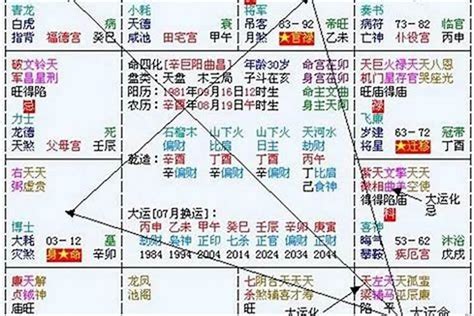 2024年八字運程|八字流年運勢算命，一生流年命盤分析。